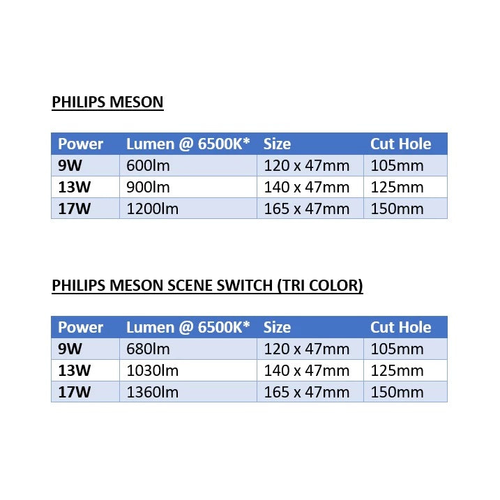 Philips Meson Scene Switch LED Downlight 3 Colors with Eye Comfort, Regular Switch, Natural Lights & Reduced Glare (SG)