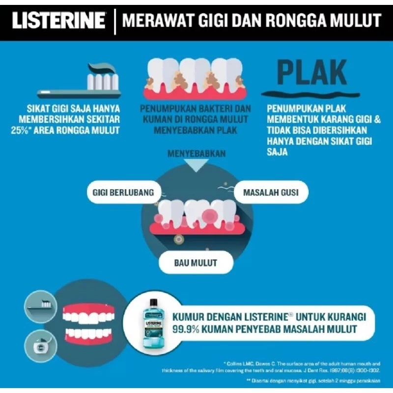 LISTERINE Antiseptic Mouthwash 100ML / 250ML / 500ML / 1 Liter (SG)